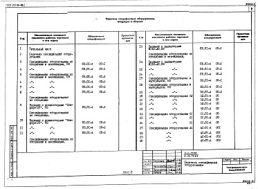 Состав фльбома. Типовой проект 111-96-79.87Альбом 5 Спецификация оборудования