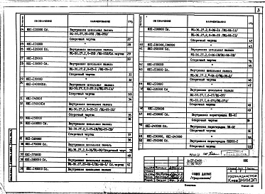 Состав фльбома. Типовой проект 111-96-79.87Альбом 9 Изделия железобетонные разные ИЖ. 1