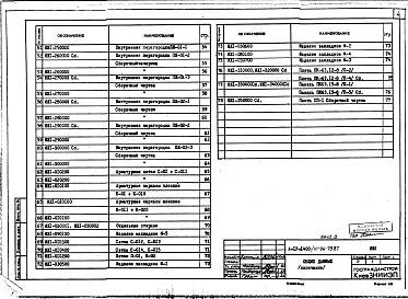 Состав фльбома. Типовой проект 111-96-79.87Альбом 9 Изделия железобетонные разные ИЖ. 1