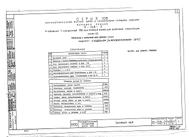 Состав фльбома. Типовой проект 111-108-2Альбом 3 Отопление и вентиляция ниже 0.00 (часть 02)