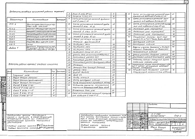 Состав фльбома. Типовой проект 111-152-14/1.2Альбом 1 Характеристика серии (РОС.1-1)