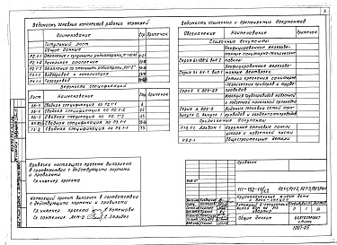 Состав фльбома. Типовой проект 111-152-14/1.2Альбом 9 Отопление с чугунными радиаторами "М-140-АО" выше отм. 0.000 (Р2.-1)