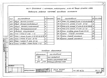 Состав фльбома. Типовой проект 111-152-14/1.2Альбом 9 Отопление с чугунными радиаторами "М-140-АО" выше отм. 0.000 (Р2.-1)