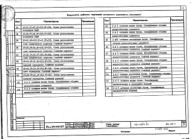 Состав фльбома. Типовой проект 112-020м.85Альбом 2 Архитектурно-строительные решения ниже отм. 0.000 (АС.01-1) 