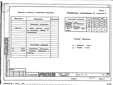 Состав фльбома. Типовой проект 112-020м.85Альбом 4 Отопление и вентиляция ниже и выше отм. 0.000 (ОВ.1-1)