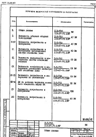 Состав фльбома. Типовой проект 113-87-70.2.87Альбом 5.1 Ведомости потребности в материалах