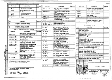 Состав фльбома. Типовой проект 113-88-3/1.2Альбом 3 Архитектурно-строительная часть ниже отметки 0.000 (АС.01-2)