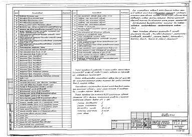 Состав фльбома. Типовой проект 113-88-3/1.2Альбом 3 Архитектурно-строительная часть ниже отметки 0.000 (АС.01-2)