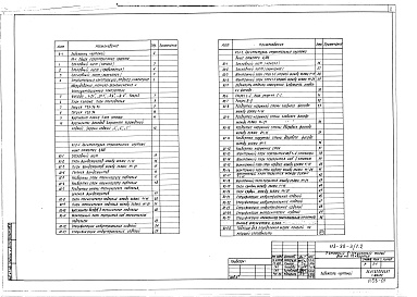 Состав фльбома. Типовой проект 113-88-3/1.2Альбом 1 Общая часть (0-1)