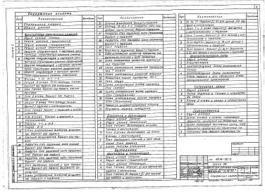 Состав фльбома. Типовой проект 113-88-35/1.2Альбом 1 Архитектурно-строительные решения, отопление и вентиляция, внутренний водопровод и канализация, электротехническая часть, устройства связи, газоснабжение