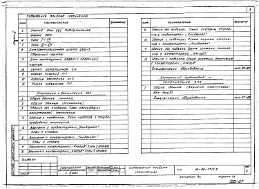 Состав фльбома. Типовой проект 113-88-37/1.2Альбом 6 Варианты чердачной крыши, отопления и канализации