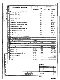 Состав фльбома. Типовой проект 113-126-58.84Альбом 6 Изделия заводского изготовления. Часть 1. Ячеистобетонные изделия. Опалубка и армирование