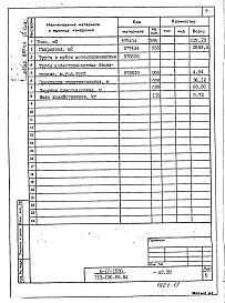 Состав фльбома. Типовой проект 113-126-58.84Альбом 6 Изделия заводского изготовления. Часть 1. Ячеистобетонные изделия. Опалубка и армирование