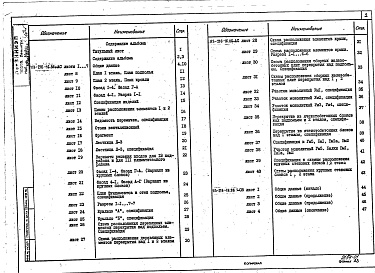 Состав фльбома. Типовой проект 113-216-16.86Альбом 1 Архитектурно-сттроительные решения. Чертежи по инженерному оборудования