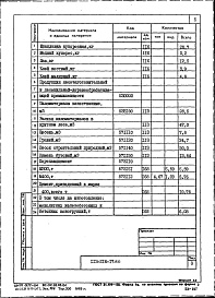 Состав фльбома. Типовой проект 113-216-17.86Альбом 3.86 Ведомости потребности в материалах