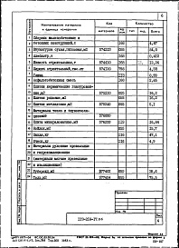 Состав фльбома. Типовой проект 113-216-17.86Альбом 3.86 Ведомости потребности в материалах