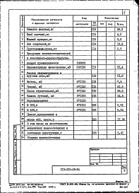 Состав фльбома. Типовой проект 113-216-18.86Альбом 3.86 Ведомости потребности в материалах