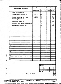 Состав фльбома. Типовой проект 113-216-18.86Альбом 3.86 Ведомости потребности в материалах