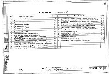 Состав фльбома. Типовой проект 114-22-48Альбом 2 Рабочие чертежи теплотехнической, сантехнической и электротехнической частей