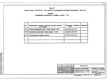 Состав фльбома. Типовой проект 114-85-58.87Альбом СО 2 Спецификация оборудования.