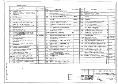 Состав фльбома. Типовой проект 114-89-2/1.2Альбом 1 Общая характеристика проекта (0-1)