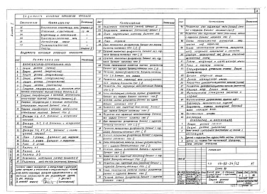 Состав фльбома. Типовой проект 114-89-54/1.2Альбом 1 Архитектурно-строительные, санитарно-технические, электротехнические чертежи, устройства связи, газооборудование