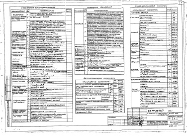 Состав фльбома. Типовой проект 114-89-79/1Альбом 1 Общая характеристика проекта (0-1)