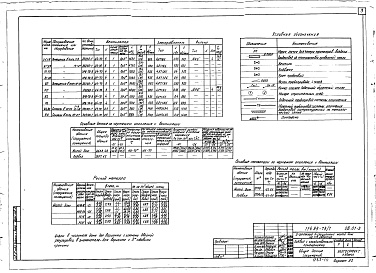 Состав фльбома. Типовой проект 114-89-79/1Альбом 8 Водопровод и канализация ниже отметки 0.000 (3.0-1)