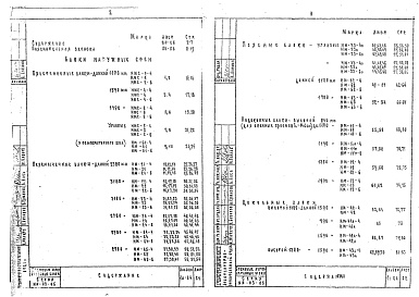 Состав фльбома. Типовой проект ИИ-03-05Альбом 1А-64 Индустриальные строительные изделия для гражданского строительства. Блоки наружных и внутренних стен.