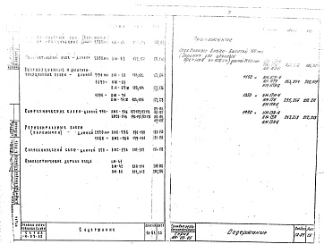 Состав фльбома. Типовой проект ИИ-03-05Альбом 1А-64 Индустриальные строительные изделия для гражданского строительства. Блоки наружных и внутренних стен.