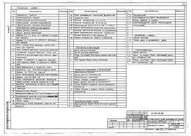 Состав фльбома. Типовой проект 114-89-87.83Альбом 1 Архитектурно-строительные чертежи, санитарно-технические, электротехнические чертежи, устройства связи, газоснабжение