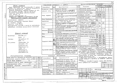 Состав фльбома. Типовой проект 114-89-115.86Альбом 1 Архитектурно-строительные решения, отопление и вентиляция, внутренний водопровод и канализация, электротехническая часть, устройства связи, газоснабжение