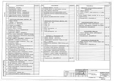 Состав фльбома. Типовой проект 114-89-116.86Альбом 1 Архитектурно-строительные решения, отопление и вентиляция, внутренний водопровод и канализация, электротехническая часть, устройства связи, газоснабжение