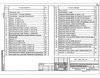 Состав фльбома. Типовой проект 116-128-4м.87Альбом 1 Архитектурно-строительные чертежи