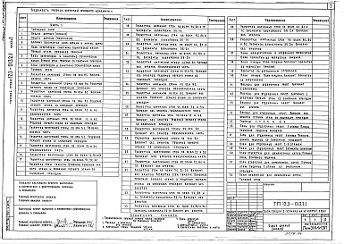 Состав фльбома. Типовой проект 123-013.2.1Альбом 5 Архитектурно-строительные чертежи выше отметки 0.000 (часть 1)