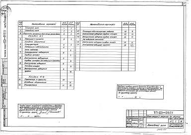 Состав фльбома. Типовой проект 123-013.2.1Альбом 8 Электрооборудование. Вариант с газовыми плитами (часть 4, раздел 4-1)