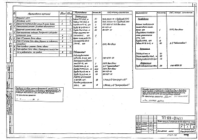 Состав фльбома. Типовой проект 123-014.2.1Альбом 9 Устройства связи (часть 5)