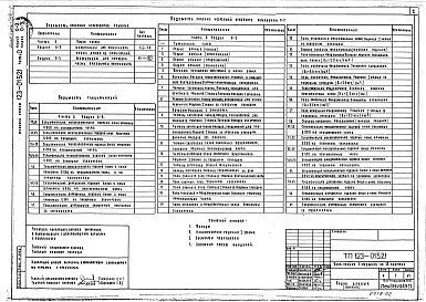 Состав фльбома. Типовой проект 123-015.2.1Альбом 1 Общая часть. Общая характеристика проекта (часть 0, раздел 0-1)