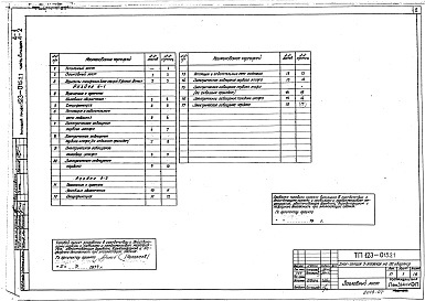 Состав фльбома. Типовой проект 123-015.2.1Альбом 8 Электрооборудование. Вариант с газовыми плитами (часть 4, раздел 4-1)