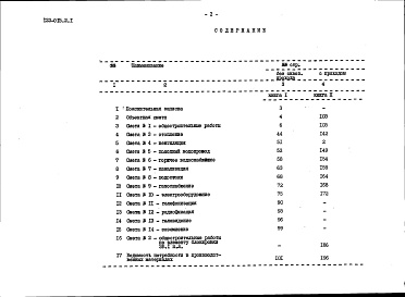 Состав фльбома. Типовой проект 123-015.2.1Альбом 10 Сметы. Книга 1 (часть 7.86)