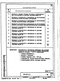 Состав фльбома. Типовой проект 123-015.2.1Альбом 21 Ведомости потребности в материалах