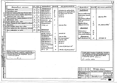 Состав фльбома. Типовой  проектАльбом 9 Устройства связи (часть 5)