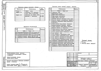 Состав фльбома. Типовой проект 123-017.2.1Альбом 1 Общая часть. Общая характеристика проекта (часть 0, раздел 0-1)