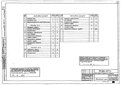 Состав фльбома. Типовой проект 123-017.2.1Альбом 8 Электрооборудование. Вариант с газовыми плитами (часть 4, раздел 4-1)