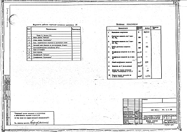 Состав фльбома. Типовой проект 123-024мАльбом 10 Электрооборудование. Без электроплит (раздел 5.1-1-ЭО)