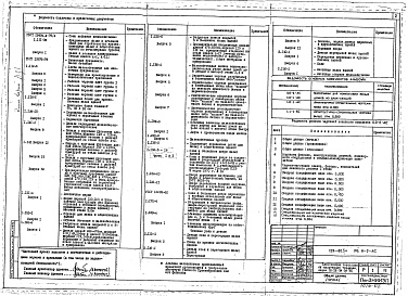 Состав фльбома. Типовой проект 123-025мАльбом 2 Материалы для компановки жилых домов из блок-секций (раздел 0.0-2-АС)