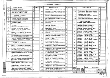 Состав фльбома. Типовой проект 123-029м.2Альбом 1 Общая часть (часть 0, раздел 0-1)