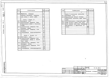 Состав фльбома. Типовой проект 123-031м.2Альбом 4 Электрооборудование. Газовые плиты (часть 4, раздел 4-1)