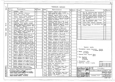 Состав фльбома. Типовой проект 123-032м.2Альбом 4 Архитектурно-строительные чертежи (часть 1)