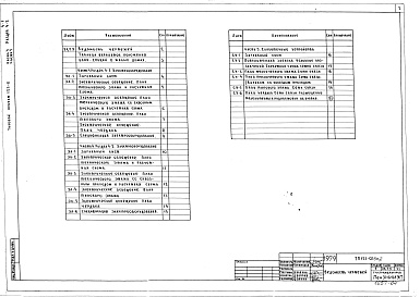 Состав фльбома. Типовой проект 123-033м.2Альбом 7 Электрооборудование. Газовые плиты (часть 4, раздел 4-1)